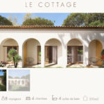 Le domaine Rocabella NOUVEAUTE 2022 ! – 11 chambres – 15 voyageurs – 1670 m²
