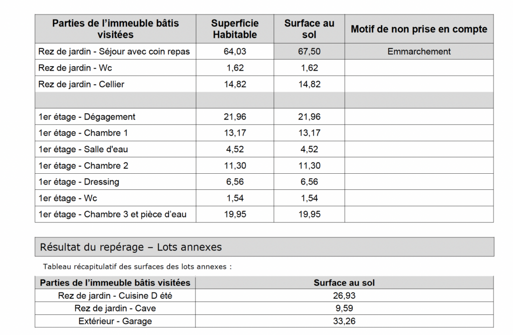 BLAUSASC – VILLA PROVENÇALE – PISCINE – 5 pièces – 3 chambres – 160 m²
