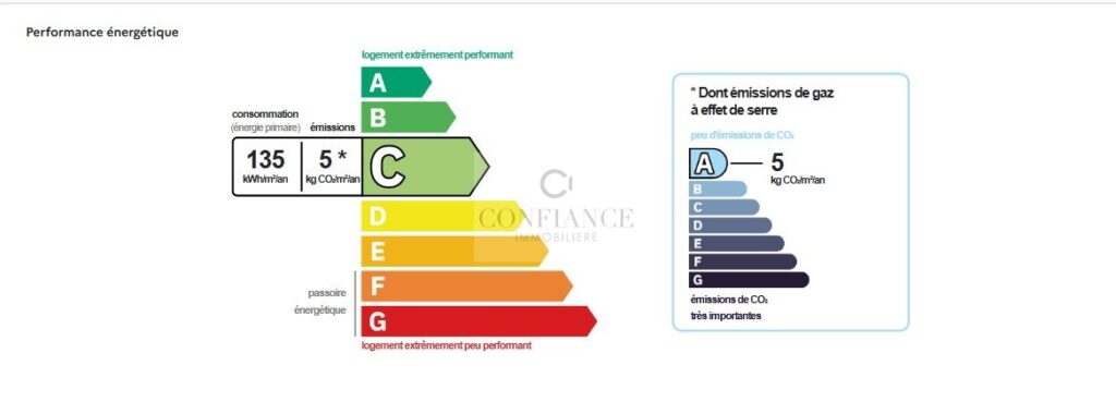 Maison – 6 pièces – 4 chambres – 308 m²