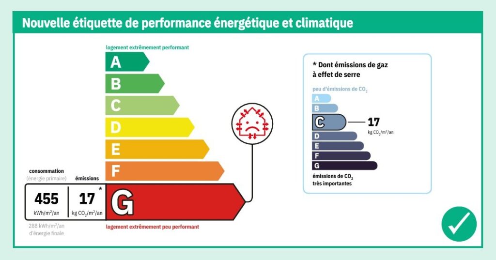Maison de village – 3 pièces – 2 chambres – 70 m²