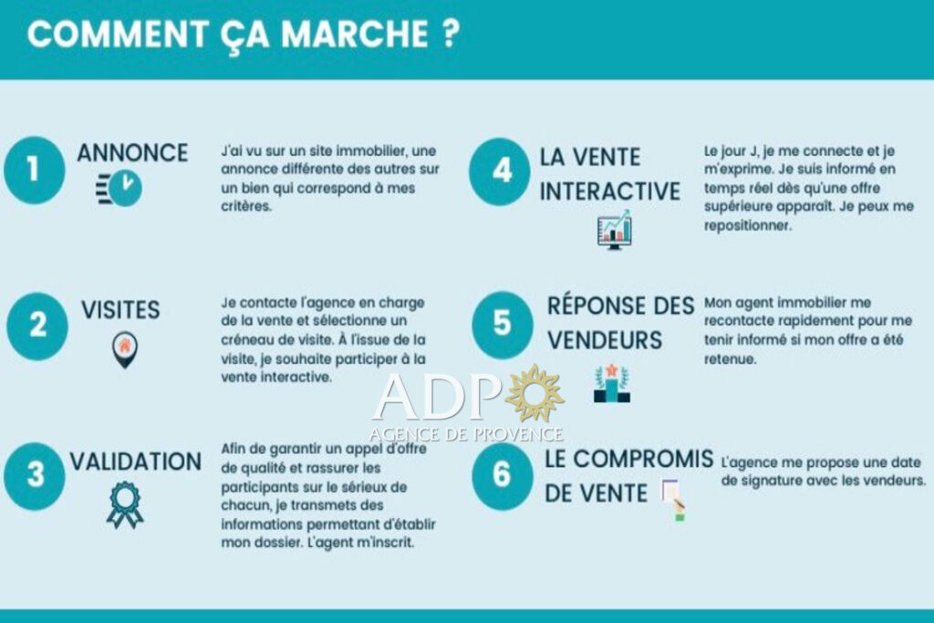 vente appartement 3 Pièce(s) – 3 pièces – 2 chambres – 88.00 m²