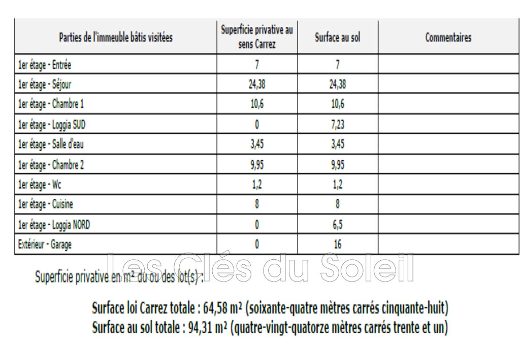 BRIGNOLES 83170  AU SEIN DE LA RESIDENCE SECURISEE DE ST LAZAR – 3 pièces – 2 chambres – 65.00 m²