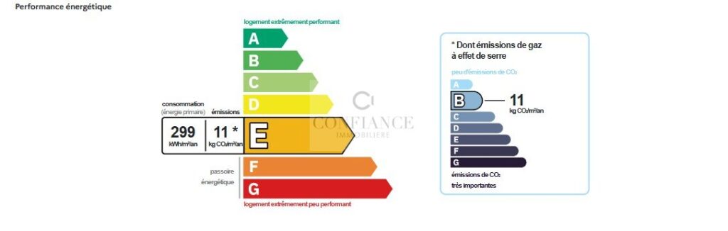 Appartement – 1 pièce – NR chambres – 22 m²