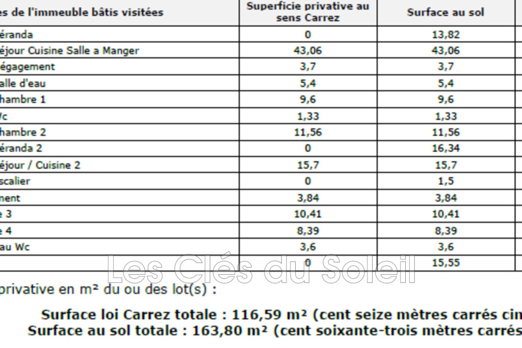 FORCALQUEIRET- Villa familiale avec logement indépendant, un  – 6 pièces – 3 chambres – 116.00 m²