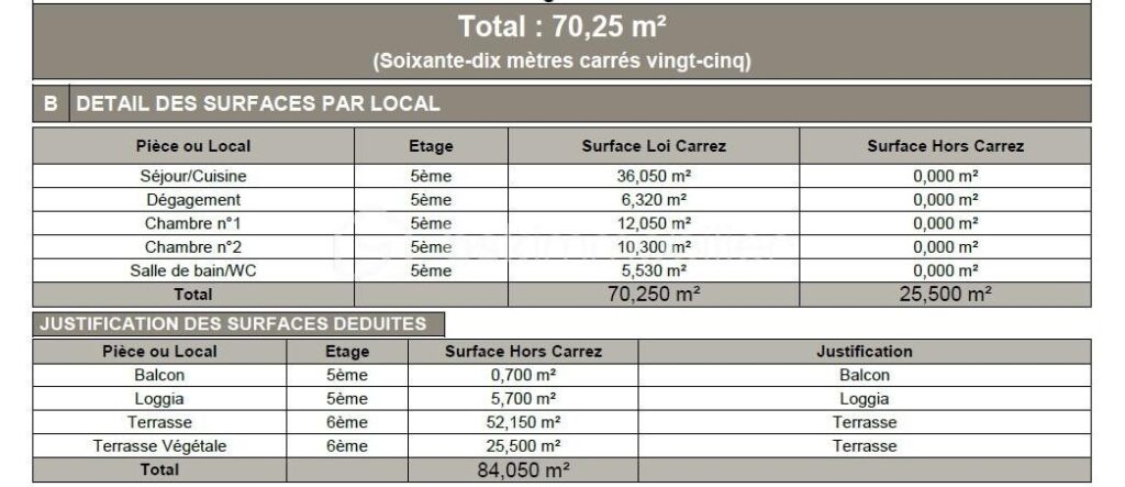 Métro Mairie DUPLEX dernier étage avec Terrasse ROOFTOP de 78m² SUD parking cave DPE C – 3 pièces – 2 chambres – 71 m²