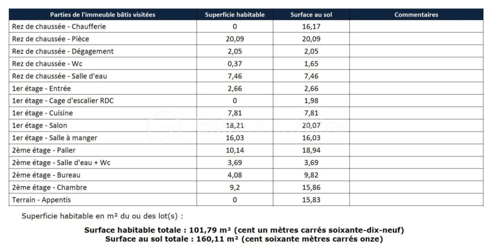 CREIL – Maison individuelle 6 pièces – 102 m² habitables / 160 m² au sol – Grand jardin devant et derrière – Exposition plein sud – 6 pièces – 2 chambres – 101 m²