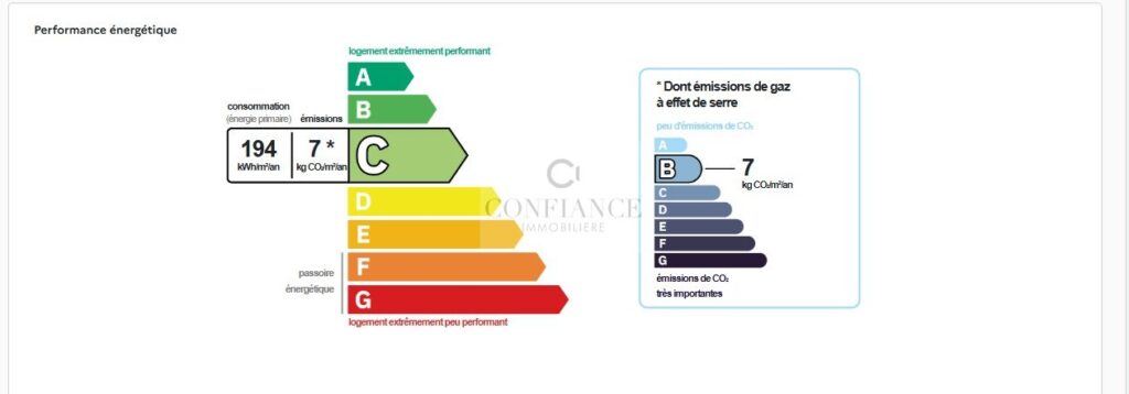 Appartement – 2 pièces – 1 chambre – 31 m²