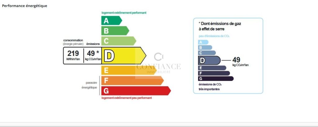 Appartement – 2 pièces – 1 chambre – 111 m²