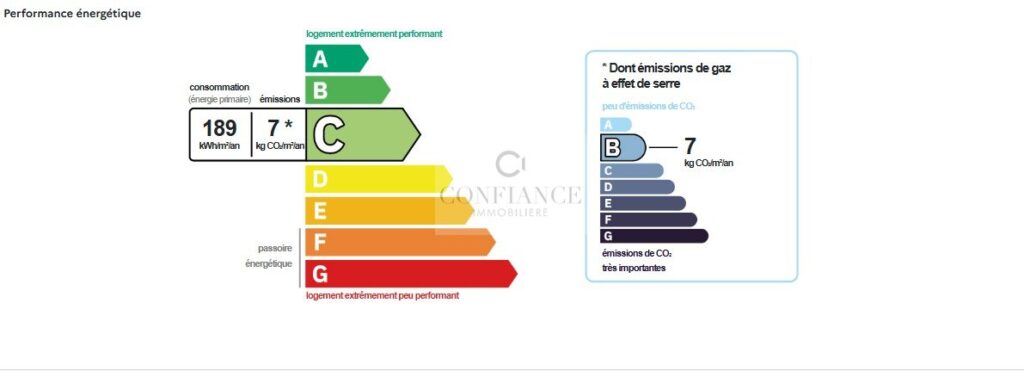 Appartement – 2 pièces – NR chambres – 36 m²