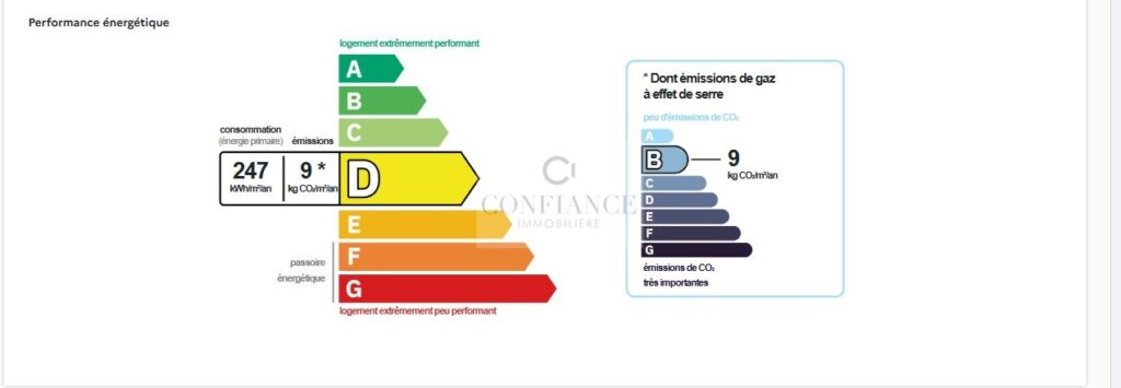 Appartement – 2 pièces – 1 chambre – 31 m²