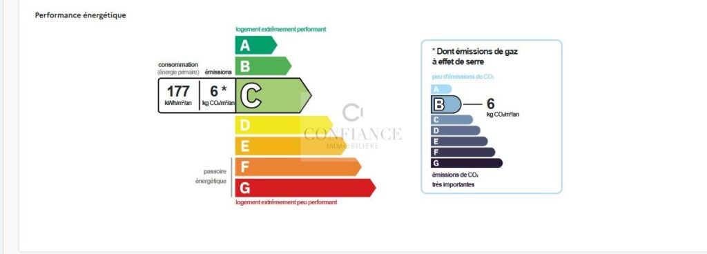 Chalet – 5 pièces – 4 chambres – 180 m²
