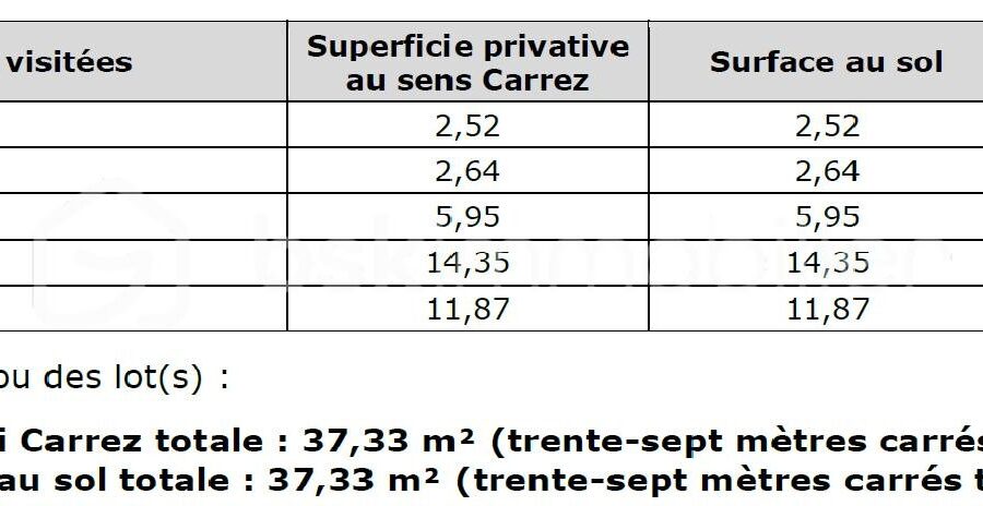 Appartement à vendre à Vincennes