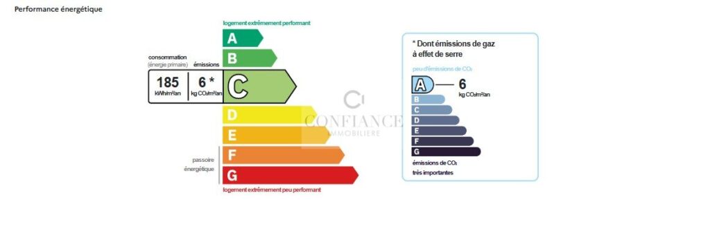 Appartement – 1 pièce – 1 chambre – 31 m²