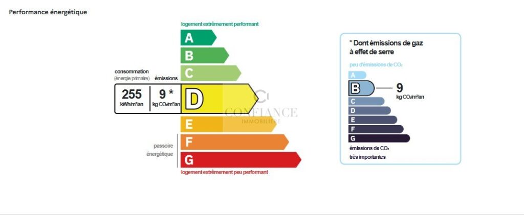Appartement – 1 pièce – NR chambres – 21 m²