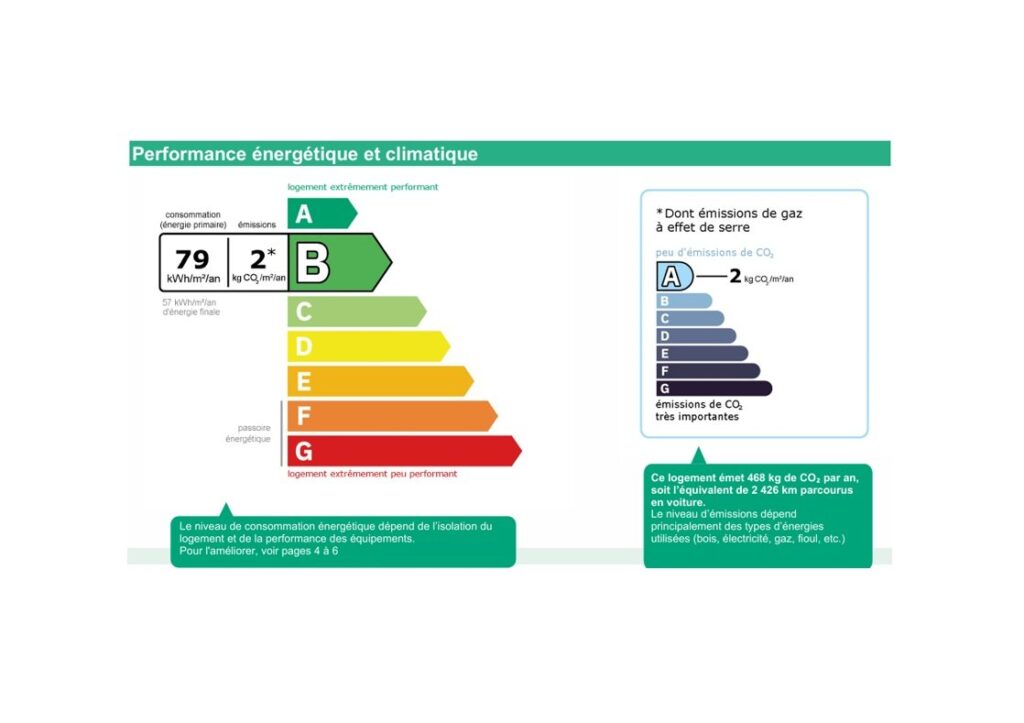 Maison individuelle – 7 pièces – 5 chambres – 185 m²