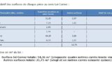 Appartement à vendre à Paris 8ème