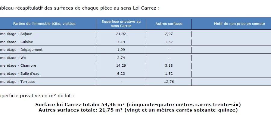 Appartement à vendre à Paris 8ème