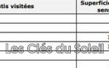 Appartement à vendre à Brignoles