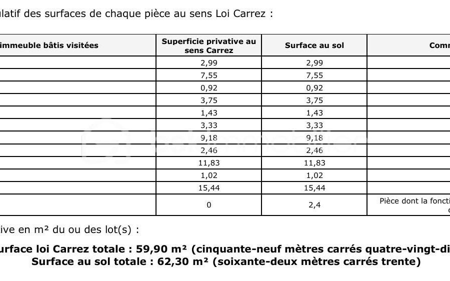 Appartement à vendre à Orleans