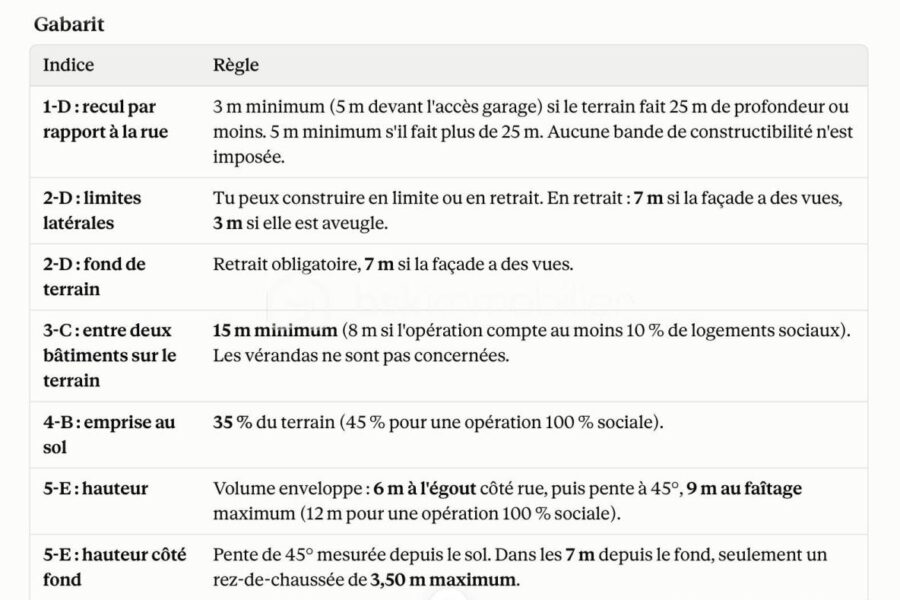 Terrain à vendre à Drancy — Vue dégagée — photo 4